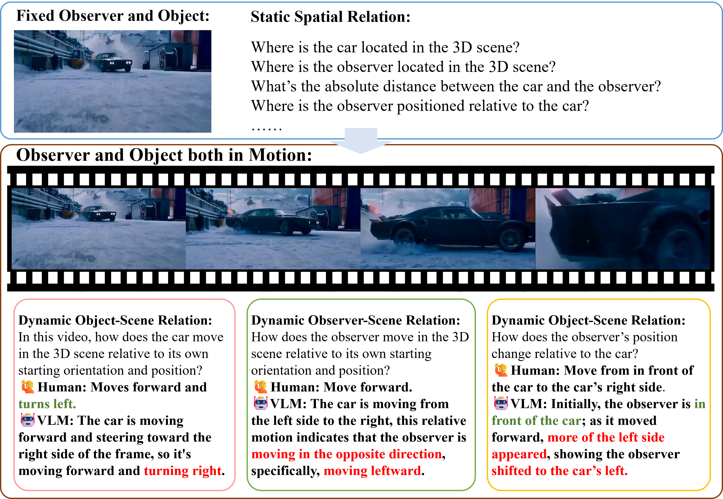 Dynamic Spatial Intelligence Overview